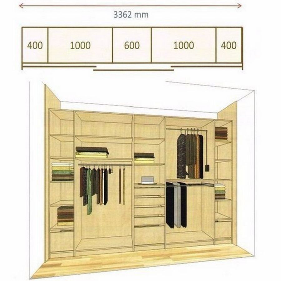 How to Organize a Wardrobe