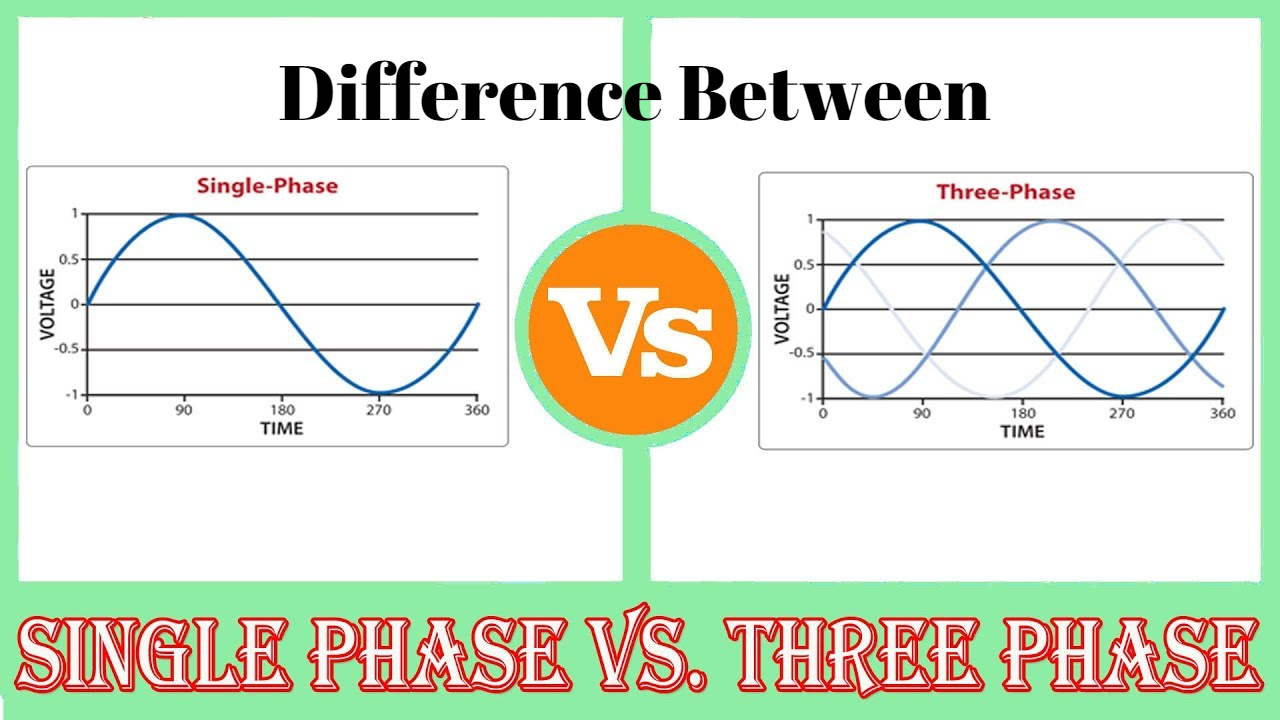 Difference Between Single Phase & Three Phase
