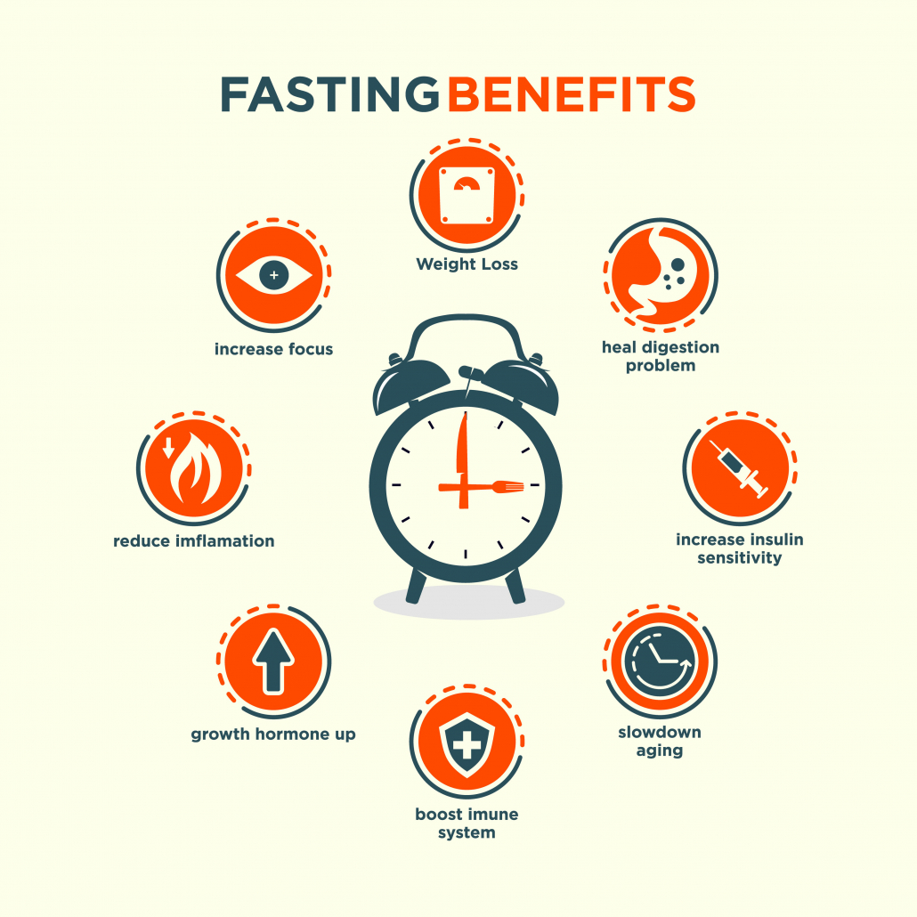 Intermittent Fasting Tips