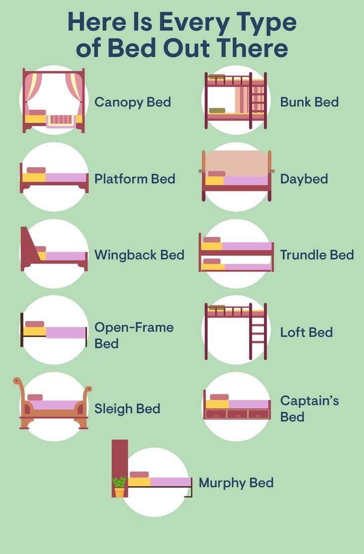 How to Choose the Right Bed Size for Your Bedroom